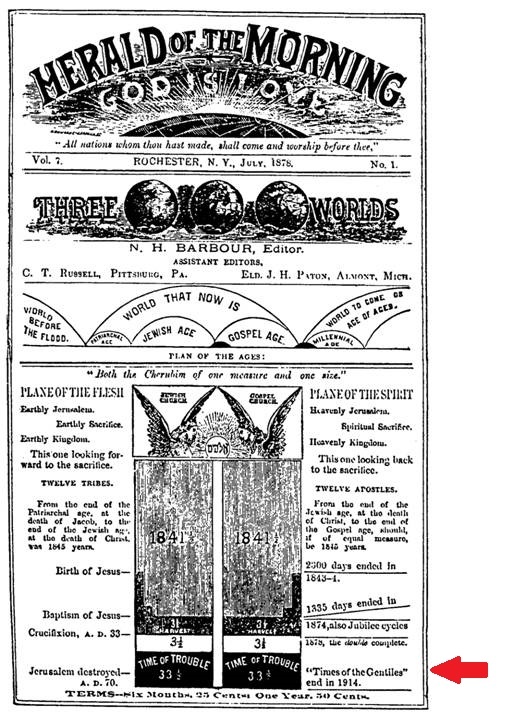 O "Arauto da Aurora", julho de 1878. Referência a 1914.