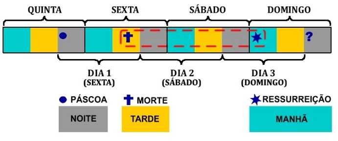 O atributo alt desta imagem está vazio. O nome do arquivo é tresdiasetresnoitesorig.jpg